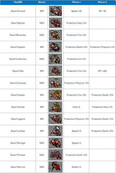 Ficheiro:Dwarfs.png